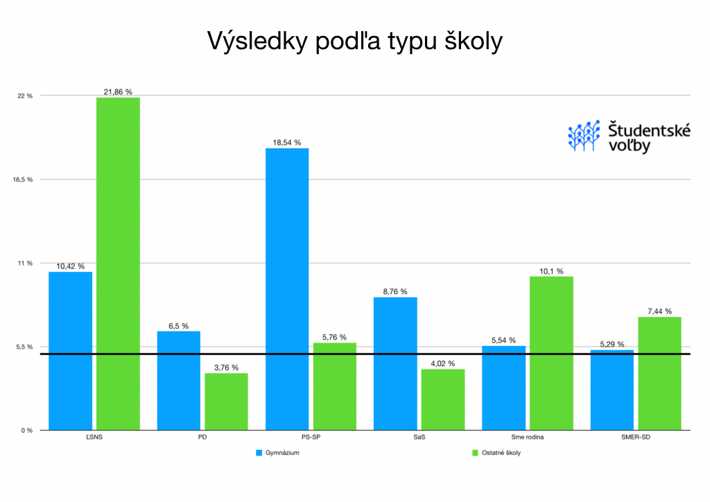 TypŠkoly