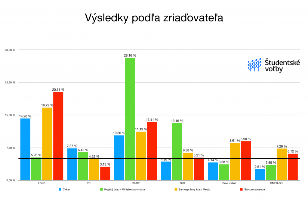 Zriadovatel